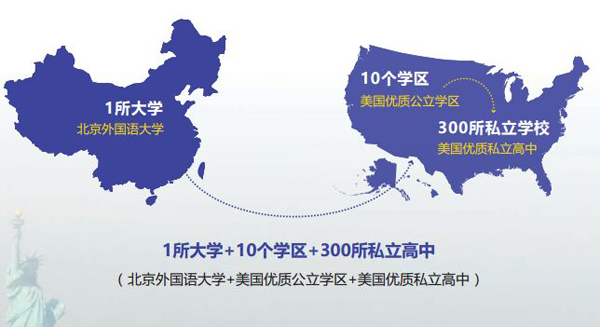 北京外國語大學(xué)一年制美國高中預(yù)備課程招生簡章